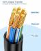 Патч-корд Samzhe S/FTP CAT 6a, 1.5 m, White