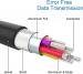 Адаптер Erston DisplayPort Male - HDMI Female (PCD-01)